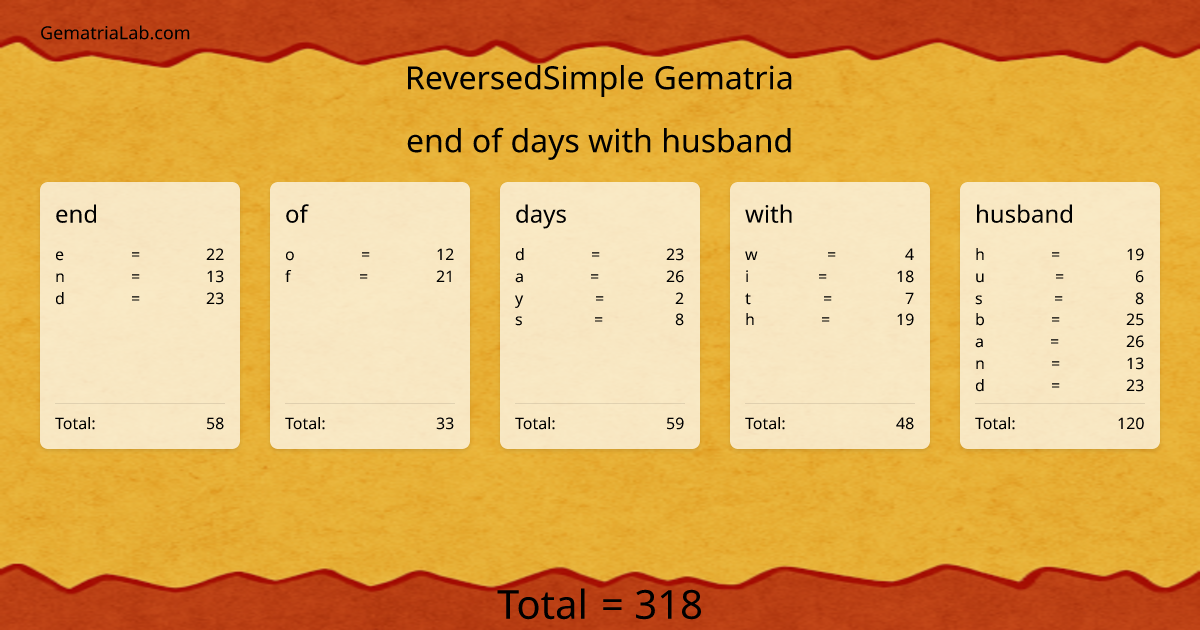 end of days with husband in reversedSimple Gematria